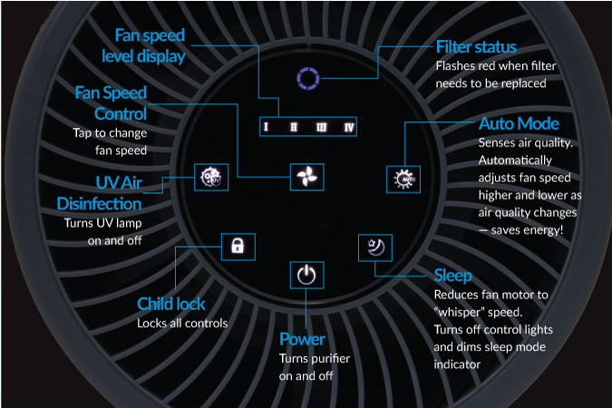 HEPA+UV-Touch-Control-675x450px-w