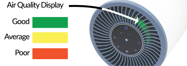 UVP-7000 Air Quality Display